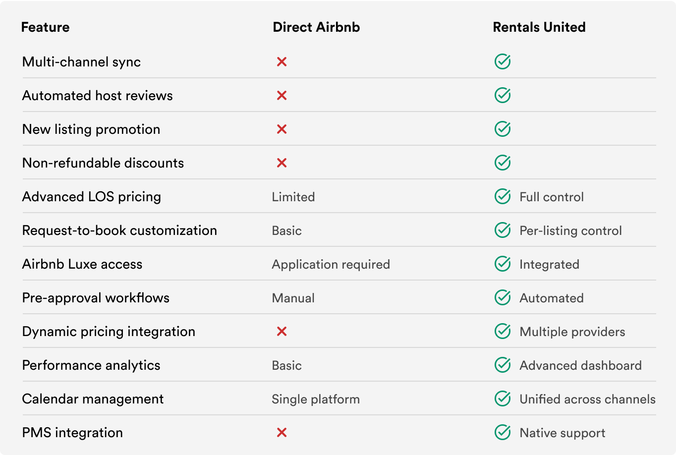 Rentals United & Airbnb